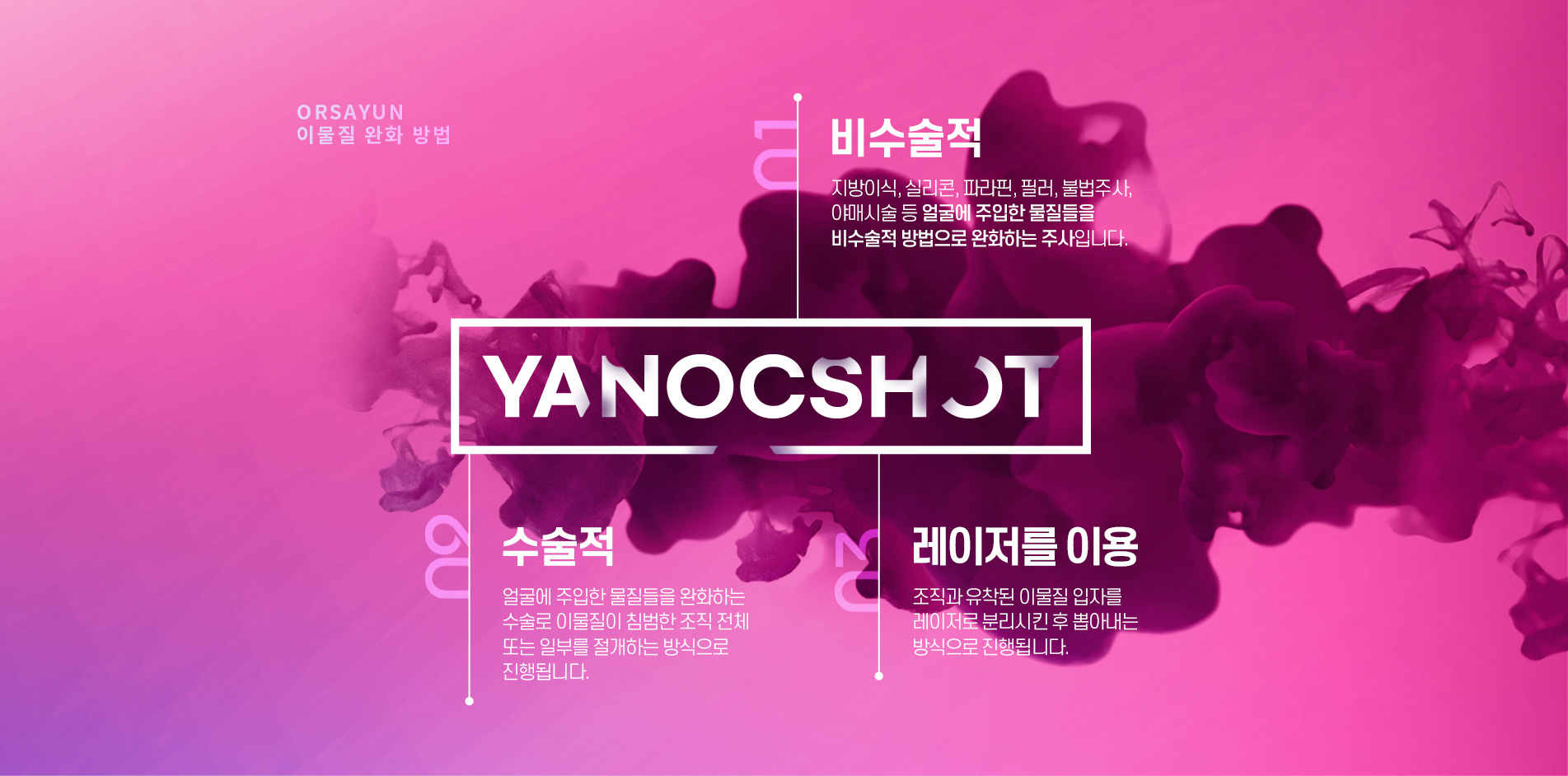 야녹주사